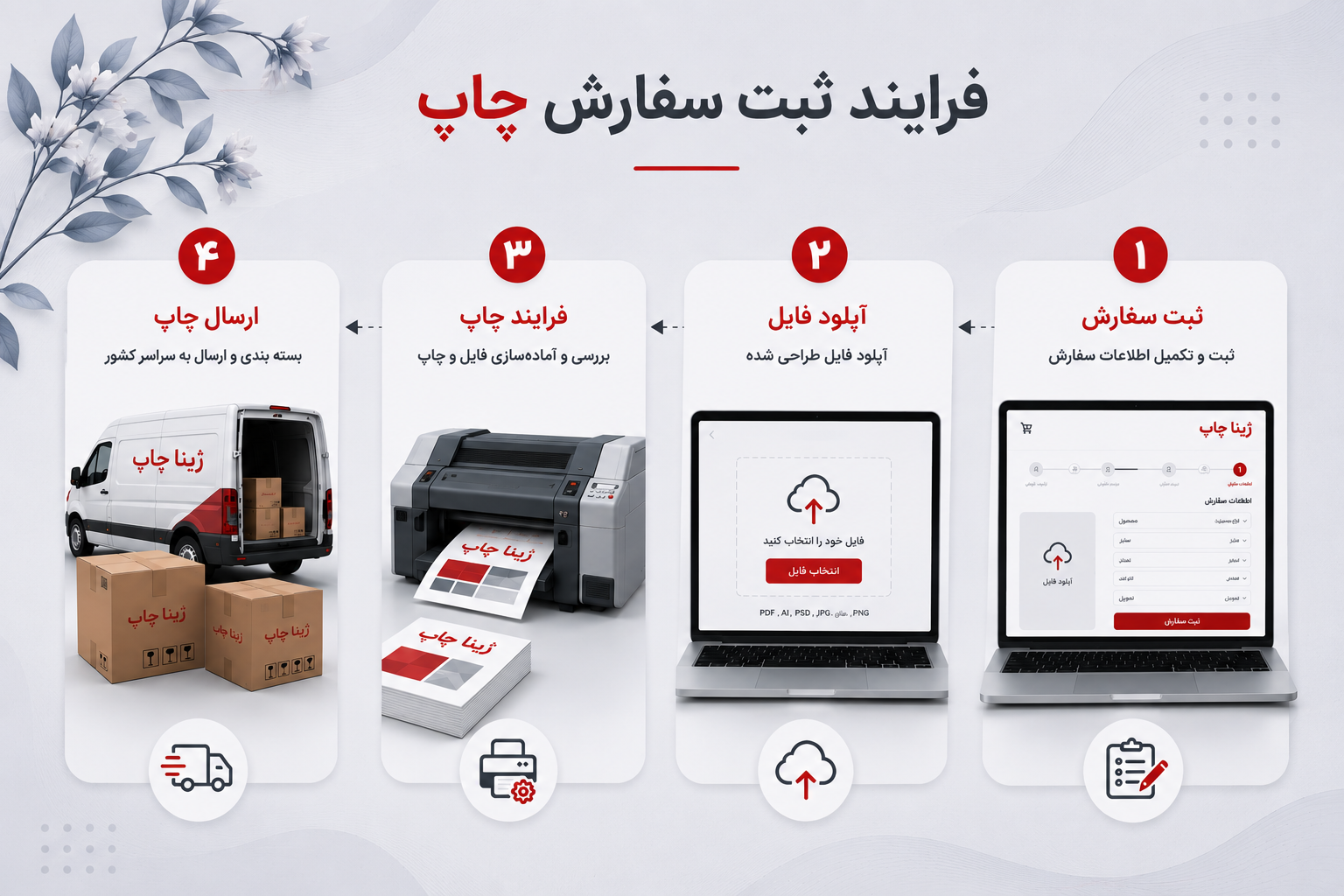 تصویر مرتبط با سایت